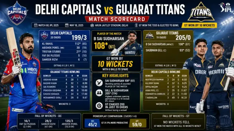 delhi capitals vs gujarat titans match scorecard