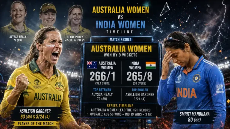 Australia Women's National Cricket Team vs India Women's National Cricket Team Timeline