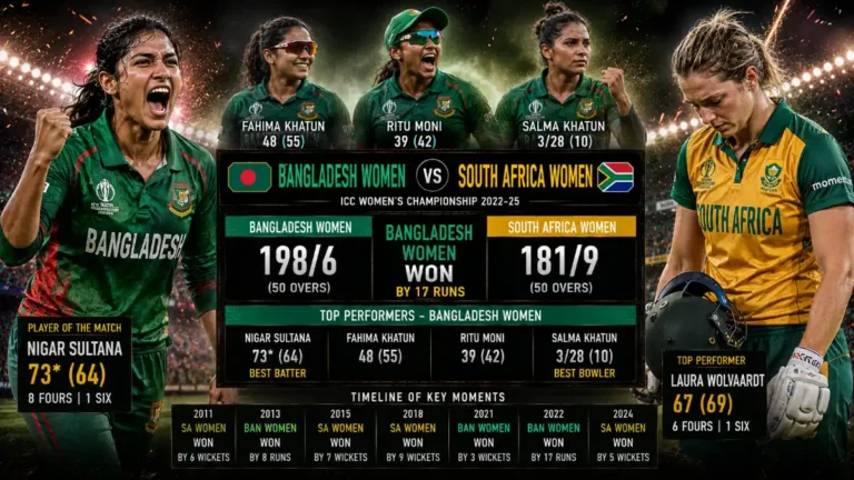 Bangladesh Women vs South Africa Women's National Cricket Team Timeline
