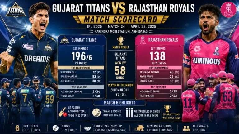 Gujarat Titans vs Rajasthan Royals Match Scorecard