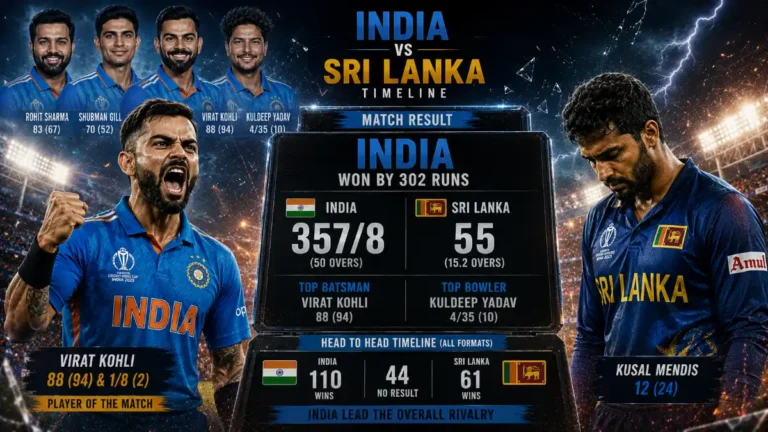 India National Cricket Team vs Sri Lanka National Cricket Team Timeline