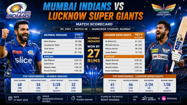 Mumbai Indians vs Lucknow Super Giants Match Scorecard