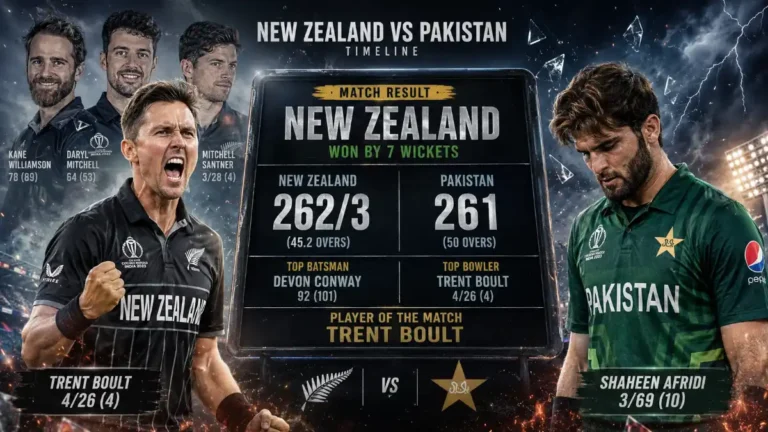 New Zealand National Cricket Team vs Pakistan National Cricket Team Timeline