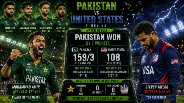 Pakistan National Cricket Team vs United States National Cricket Team Timeline