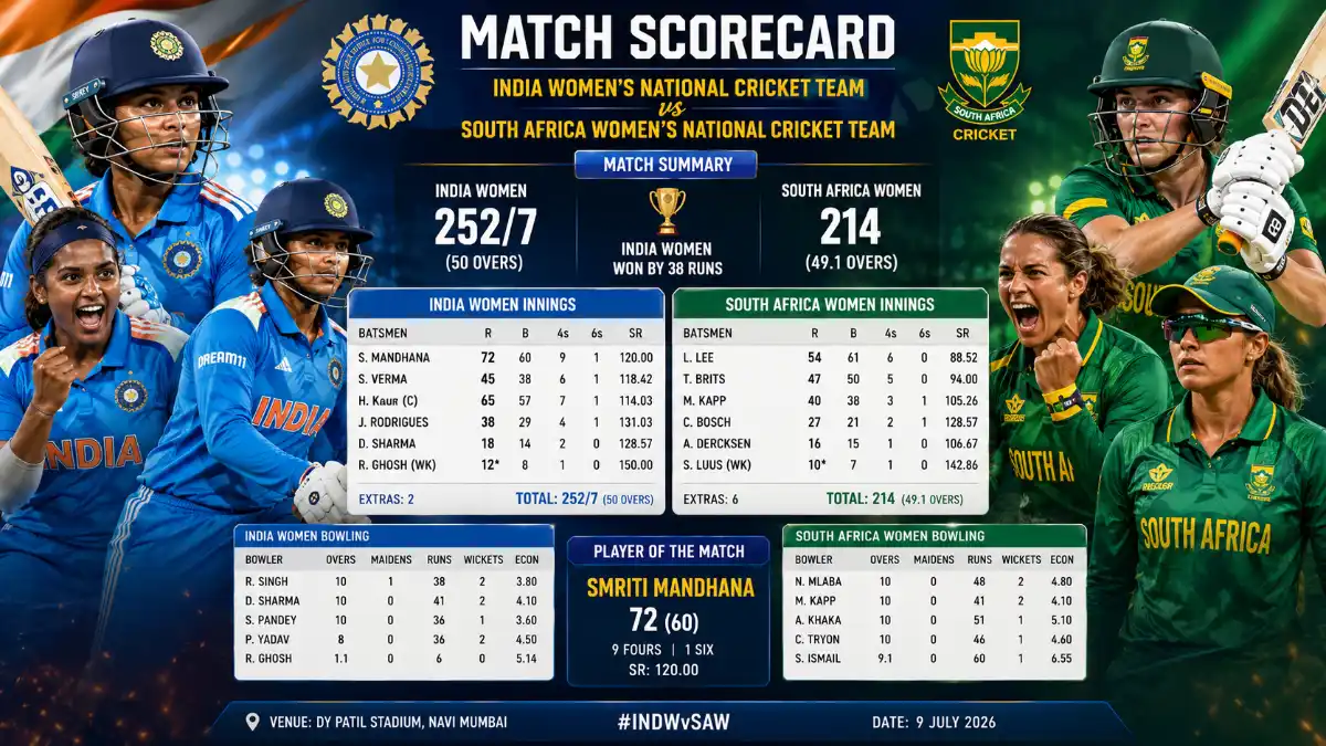 india women's national cricket team vs south africa women's national cricket team match scorecard