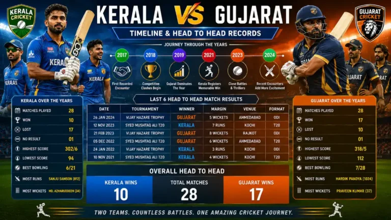 kerala cricket team vs gujarat cricket team timeline