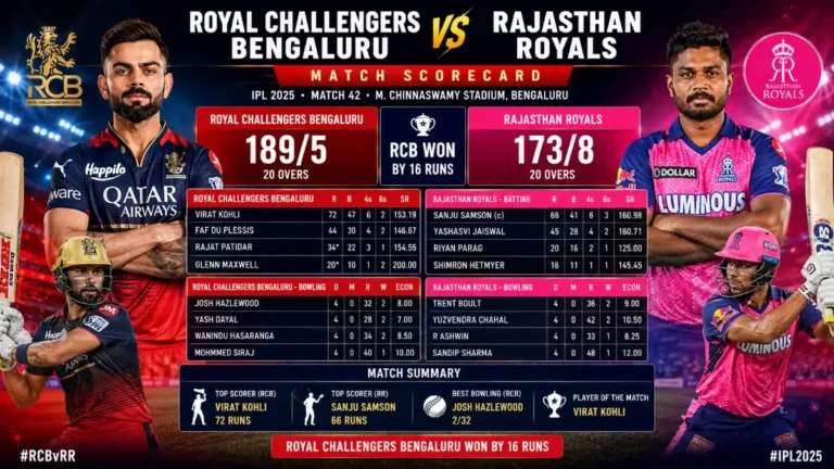 royal challengers bengaluru vs rajasthan royals match scorecard
